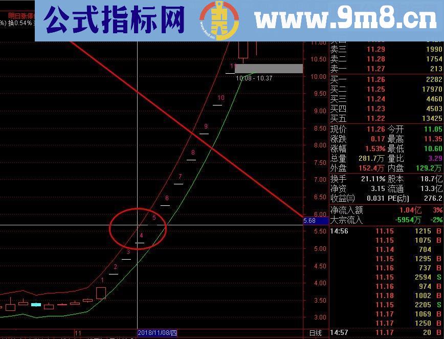 通达信【明日涨跌停价】复盘必用小指标（指标主图贴图 