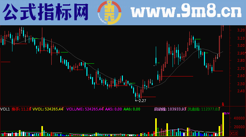 通达信短线多空主图公式