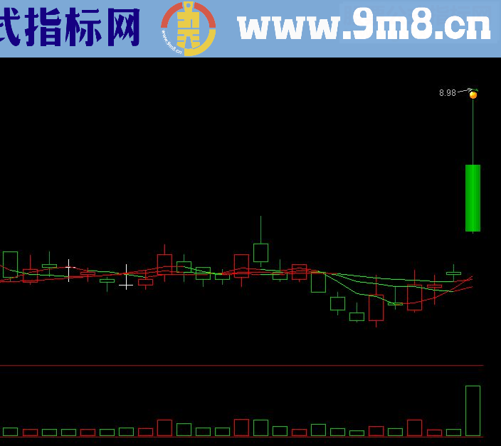 通达信跟你,明日就有起指标主图