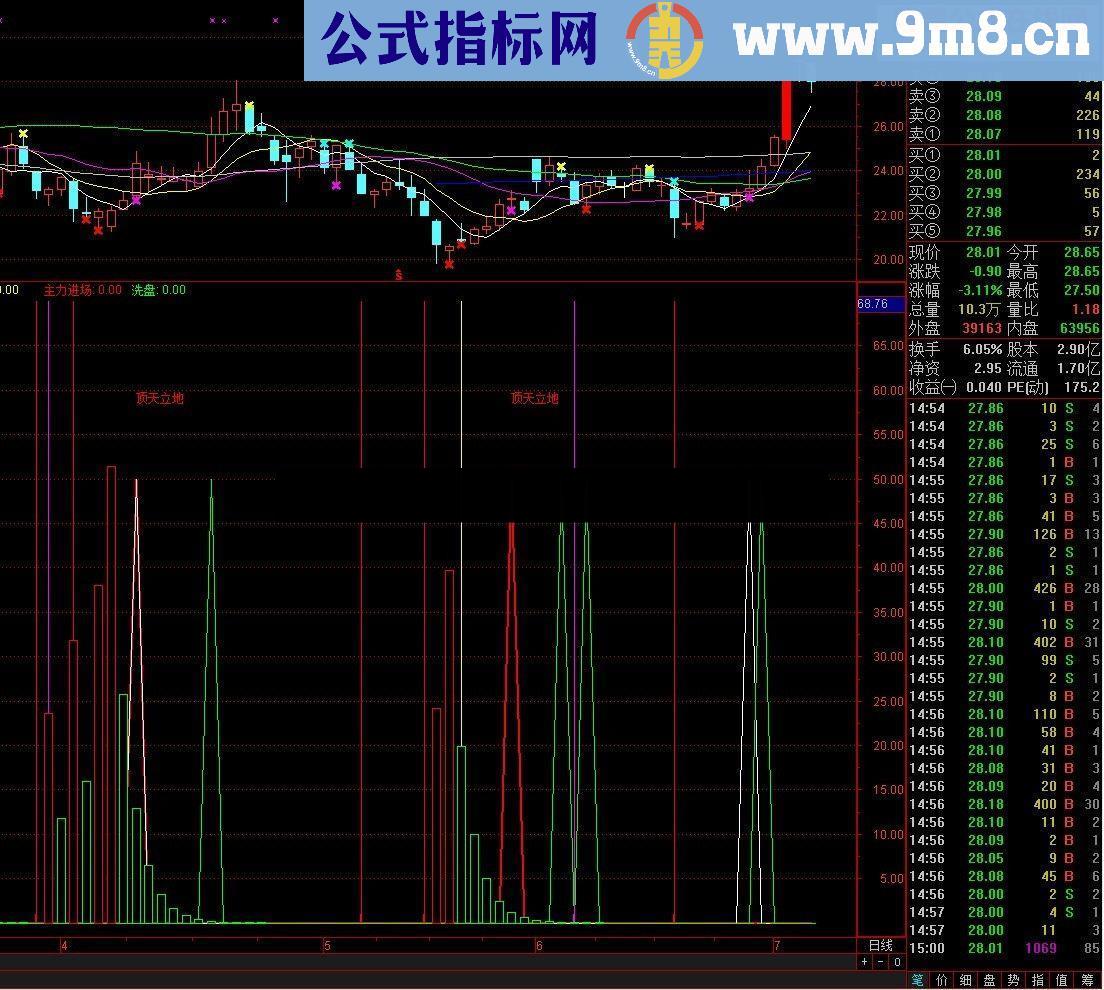 明星指路指标公式