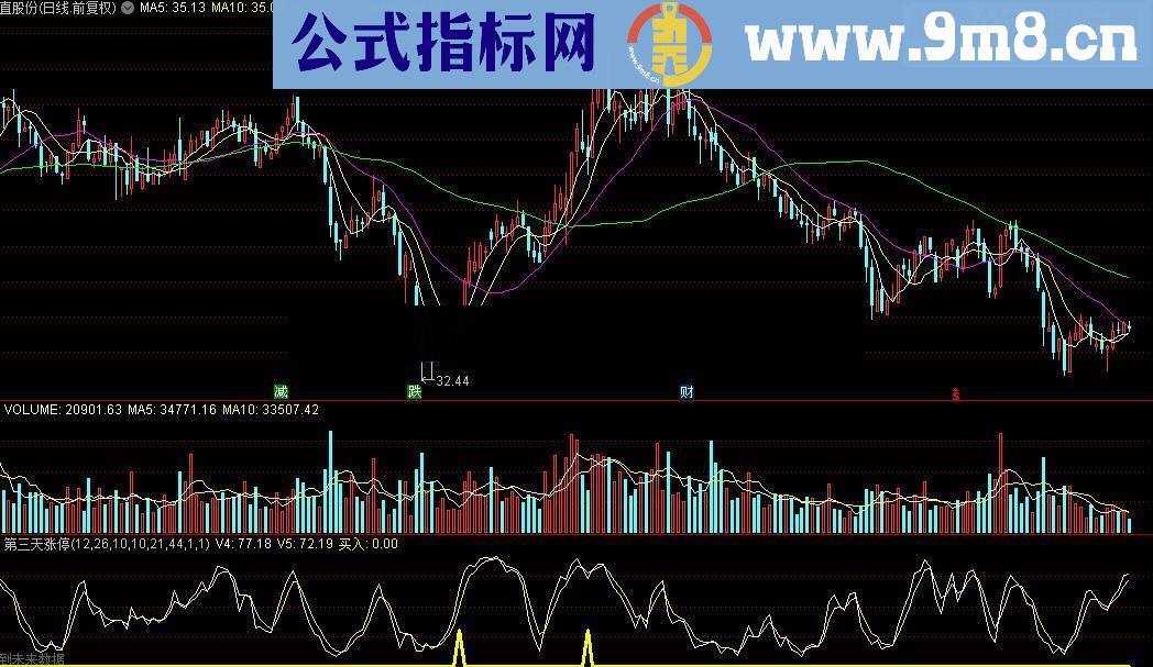 通达信第三天涨停的公式有图有真相