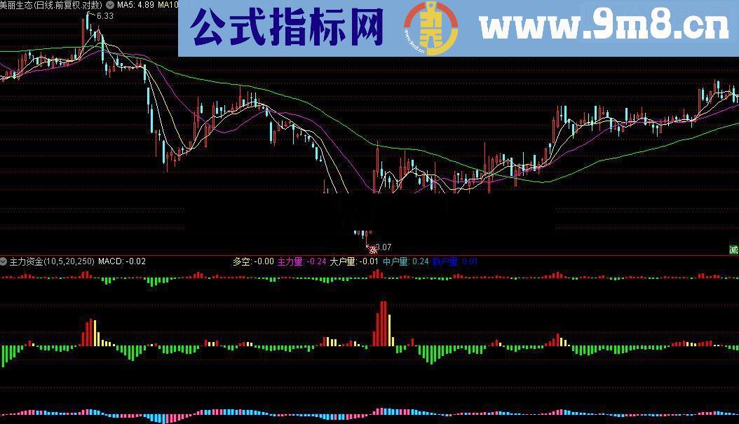 通达信主力资金附图源码