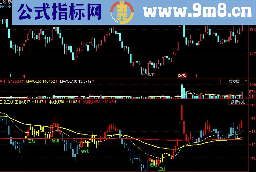 同花顺江恩三线副图源码