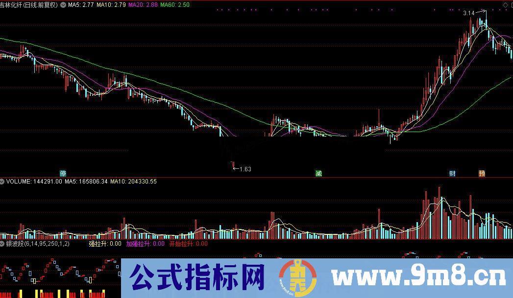 通达信银波段公式源码K线图源码