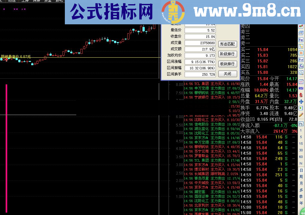 突破大阴棒选股