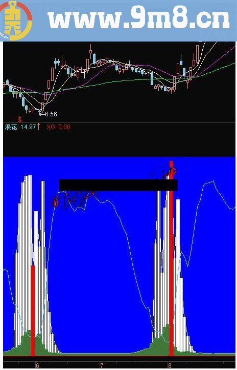 通达信底部爆发指标公式