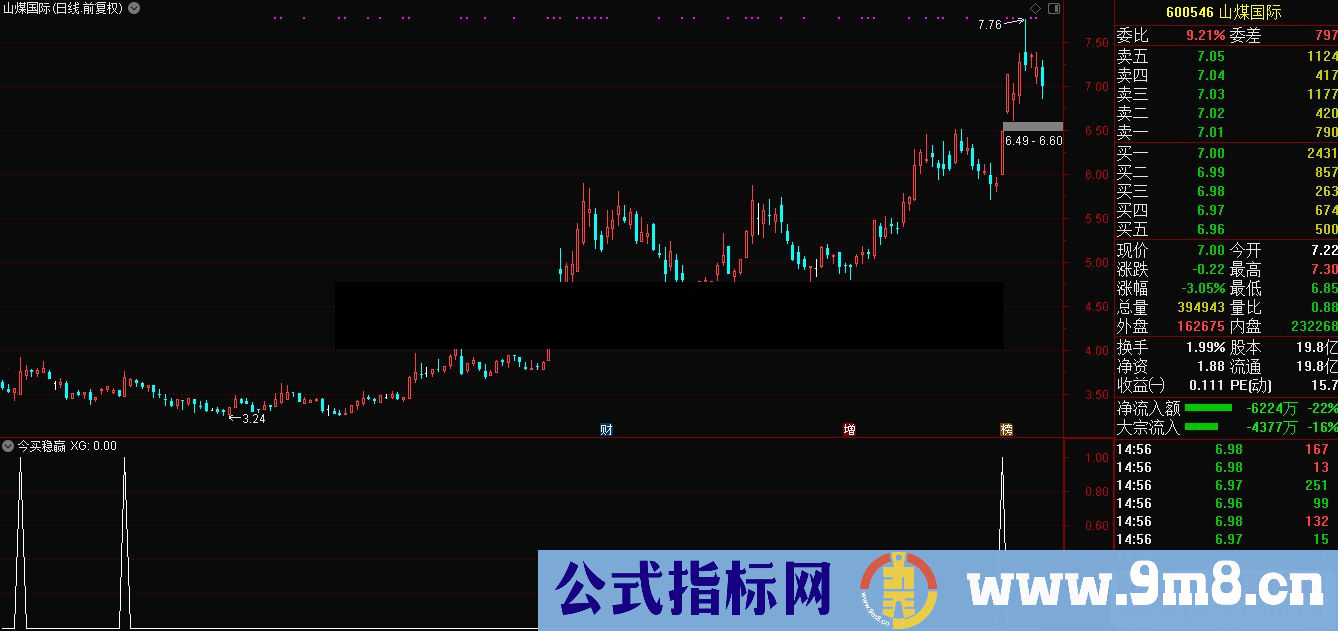 通达信今买稳赢公式 副图选股源码 K线图）原创短线首发