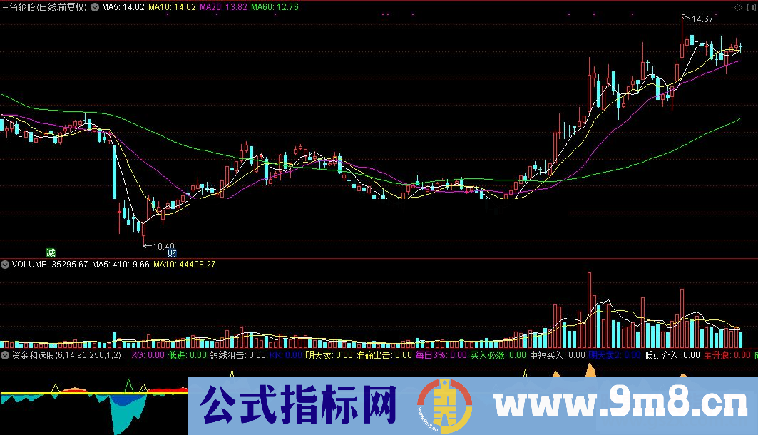 通达信选股指标资金源码