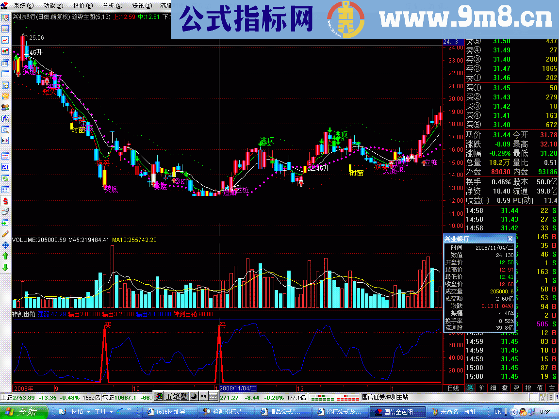 通达信神剑出鞘指标详解 出鞘