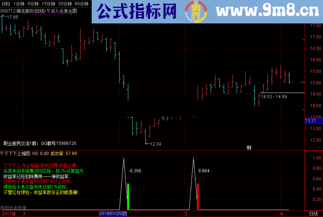 通达信否极泰来指标副图选股源码 