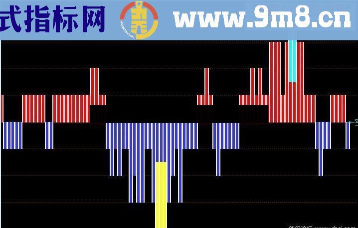 感觉不错，{www.9m8.cn}多空防守}不为别的只为大家分享