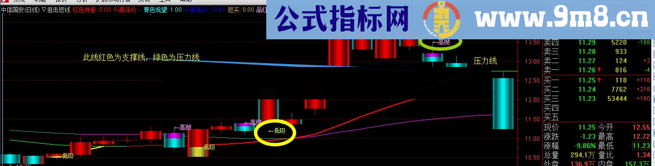 通达信短线狙击指标（指标+附图+无未来）