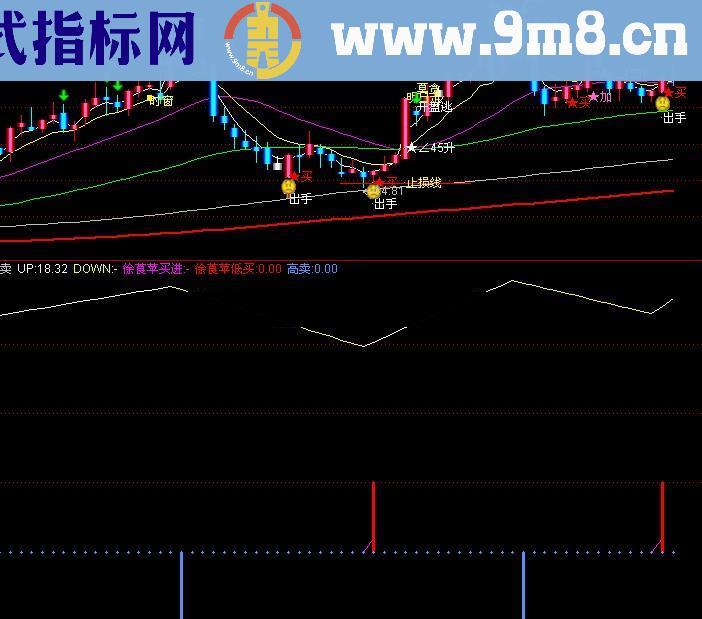 通达信徐莨苹买卖源码副图