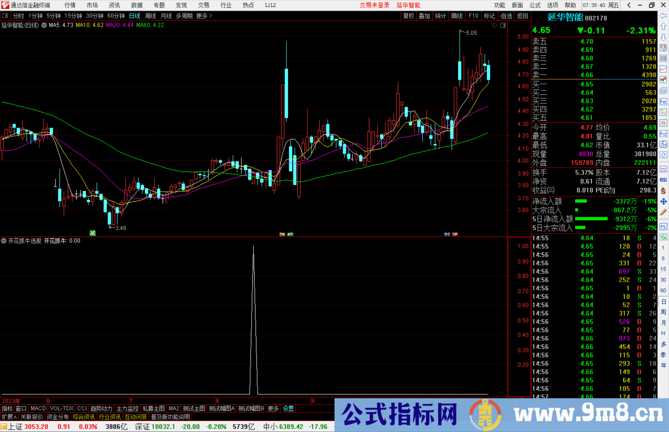 通达信开花抓牛选股指标公式源码副图