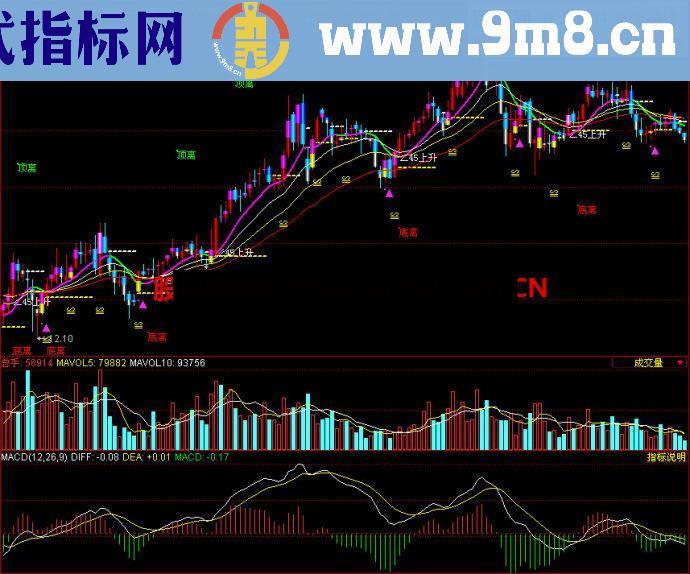 同花顺均线图主图指标