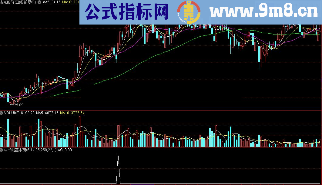 通达信中长线基本面选股源码