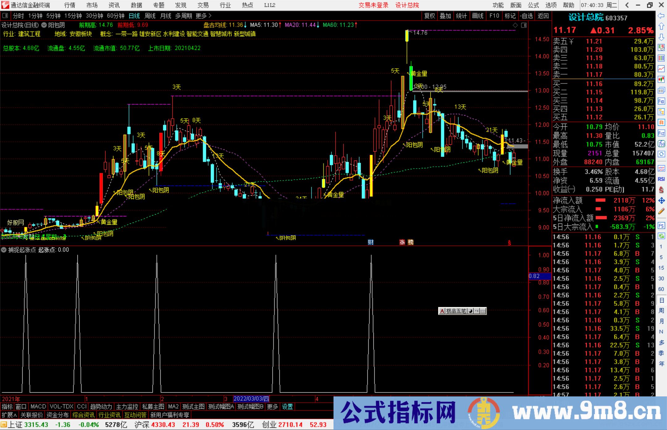 通达信角度捕捉起涨点副图/选股预警指标公式源码