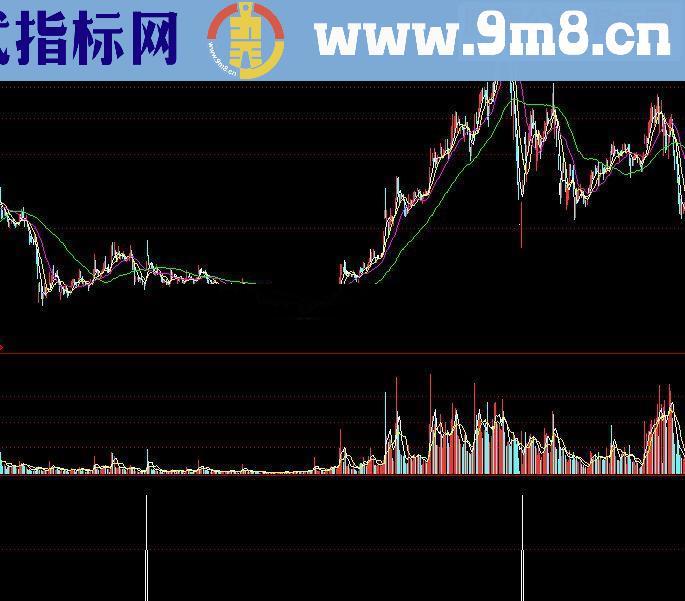 通达信强势反弹指标公式