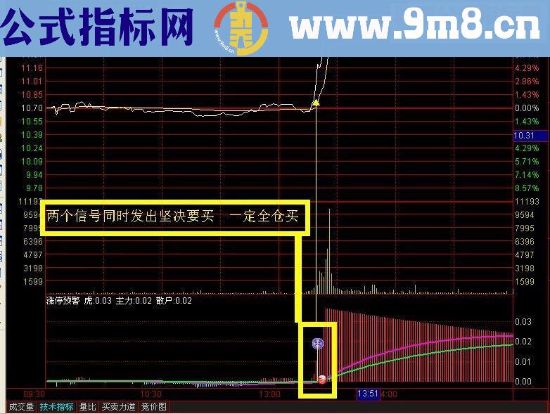 通达信分时狙击涨停分时副图指标 贴图 无未来