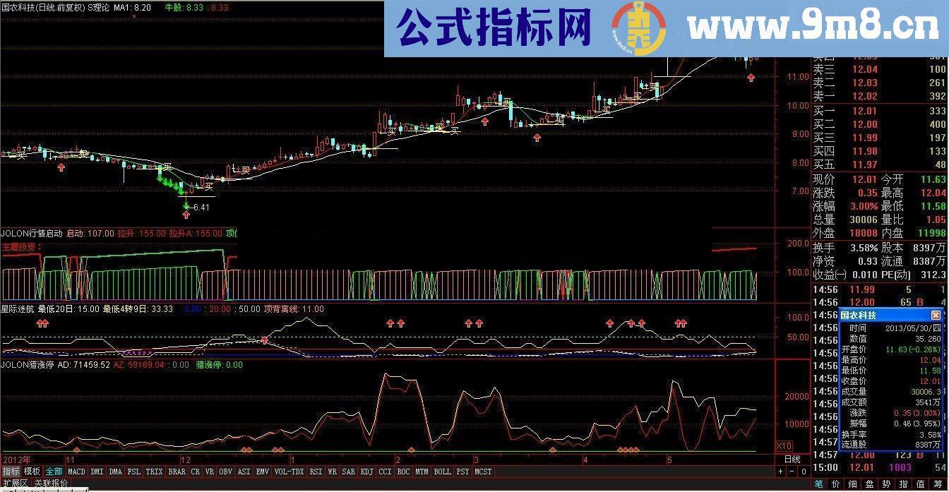 通达信猎涨停指标公式