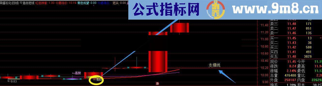 通达信短线狙击指标（指标+附图+无未来）