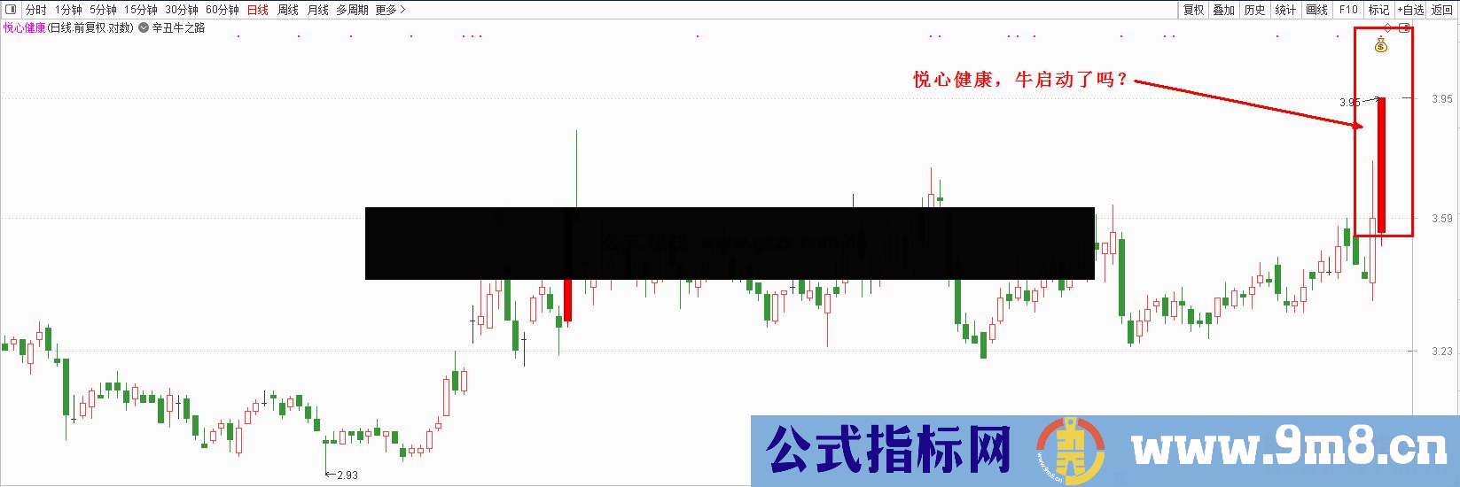 通达信辛丑牛之路主图/副图预警指标无未来