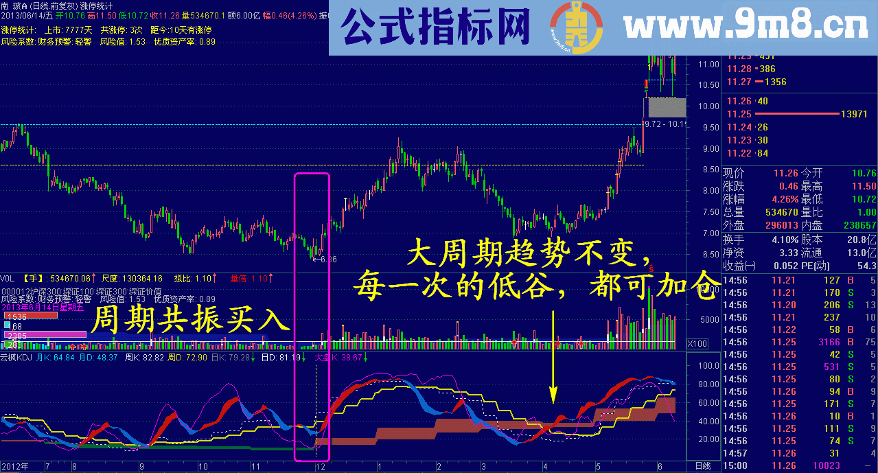 通达信经典KDJ副图源码