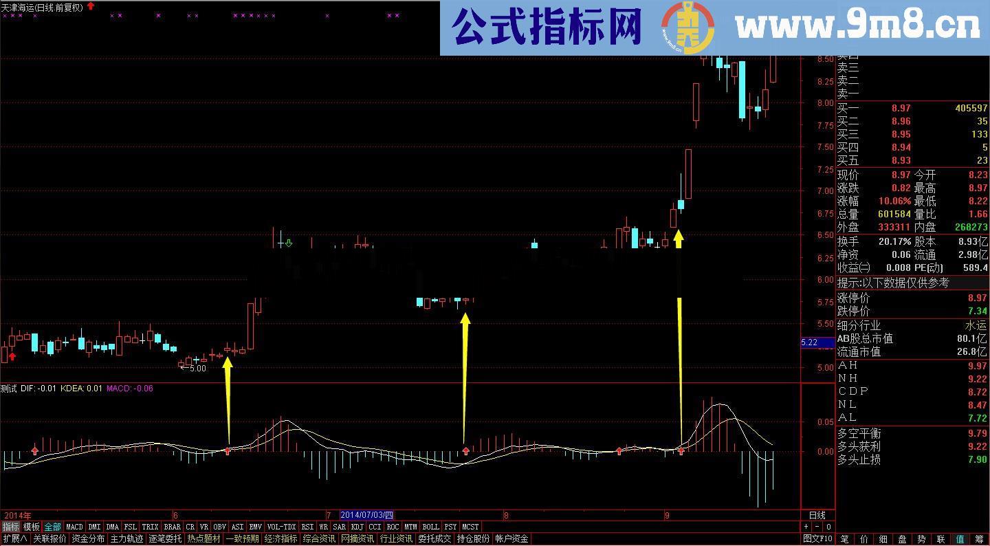 极品MACD提前买入！实战短线指标 出现信号很准每一波赚15%以上