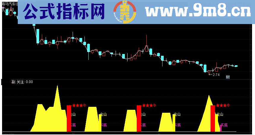 通达信五里金山买底副图/选股指源码 