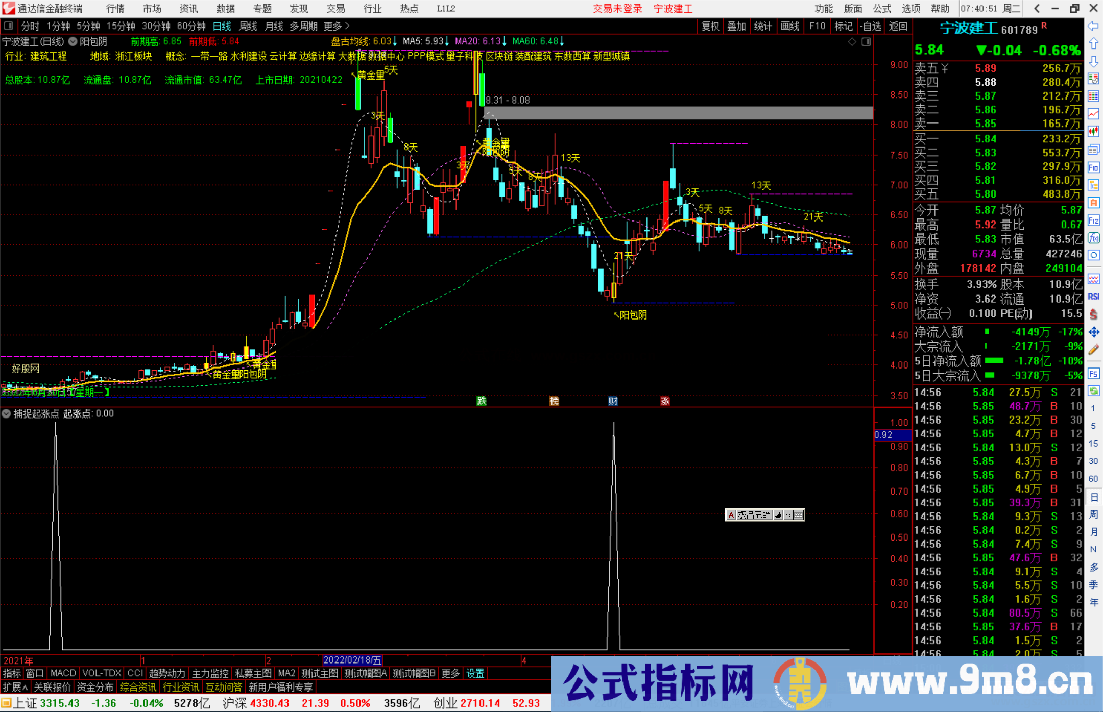 通达信角度捕捉起涨点副图/选股预警指标公式源码