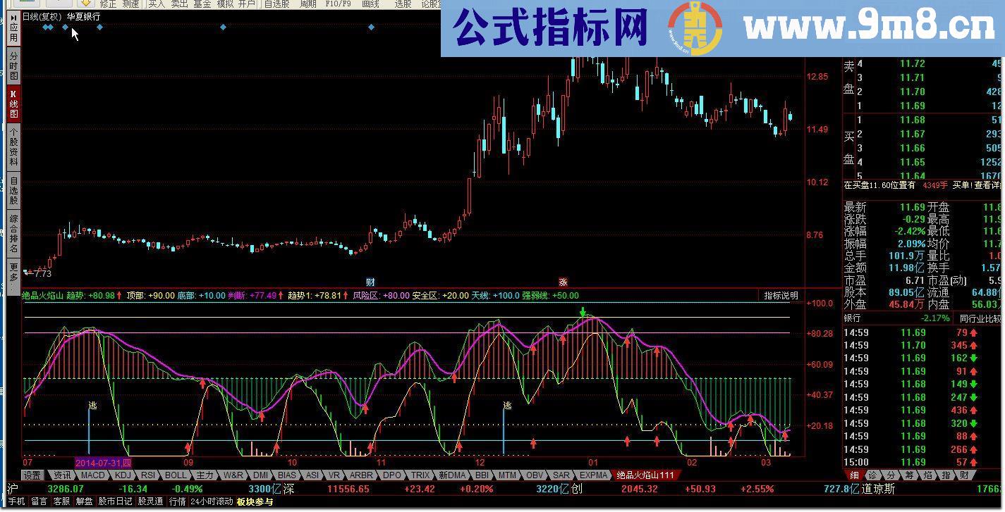 同花顺绝品火焰山指标公式