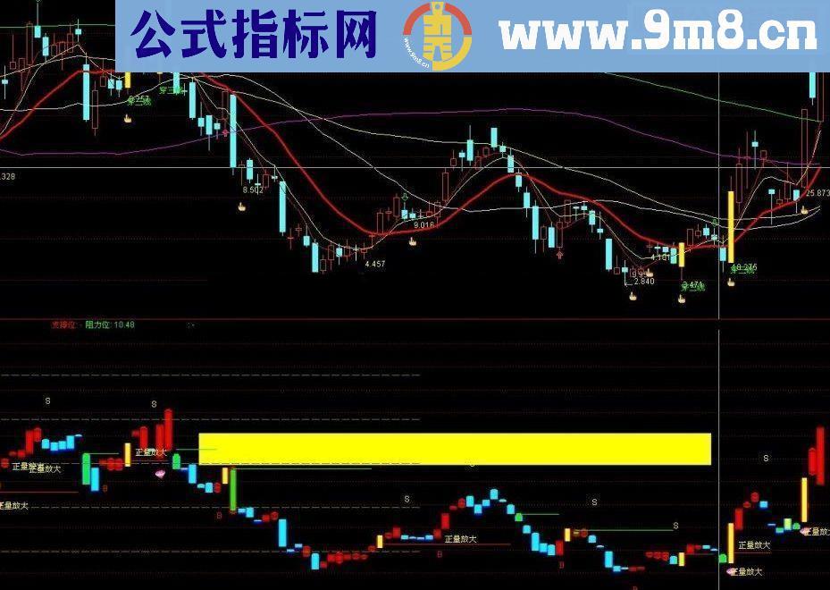 通达信自用十年波段详解波段公式源码