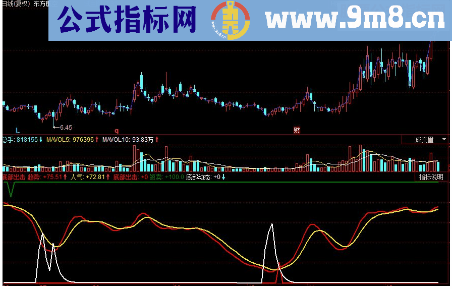 同花顺底部出击副图源码