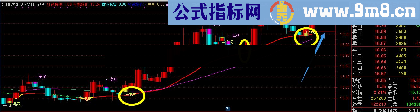 通达信短线狙击指标（指标+附图+无未来）