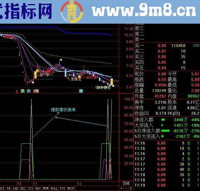 通达信精准埋伏涨停（源码副图贴图）