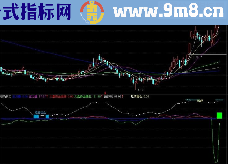 通达信精确买卖，让你精确把握波段指标公式