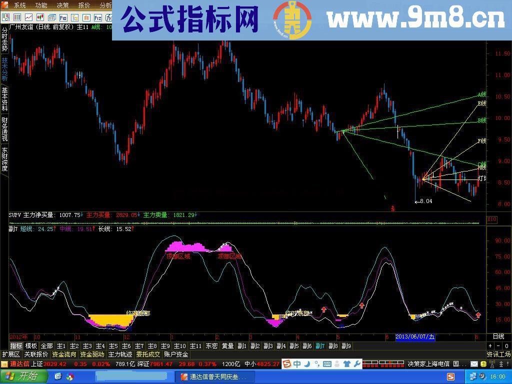 通达信顶底区域公式【副、码、图】