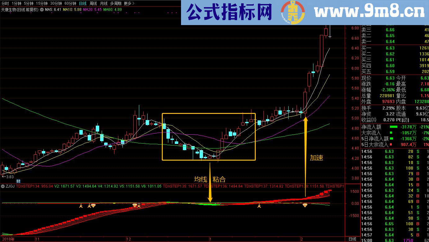 通达信庄家轨迹（源码副图贴图）无未来