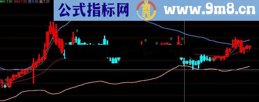 通达信通道,赚钱,通道里面好赚钱指标公式