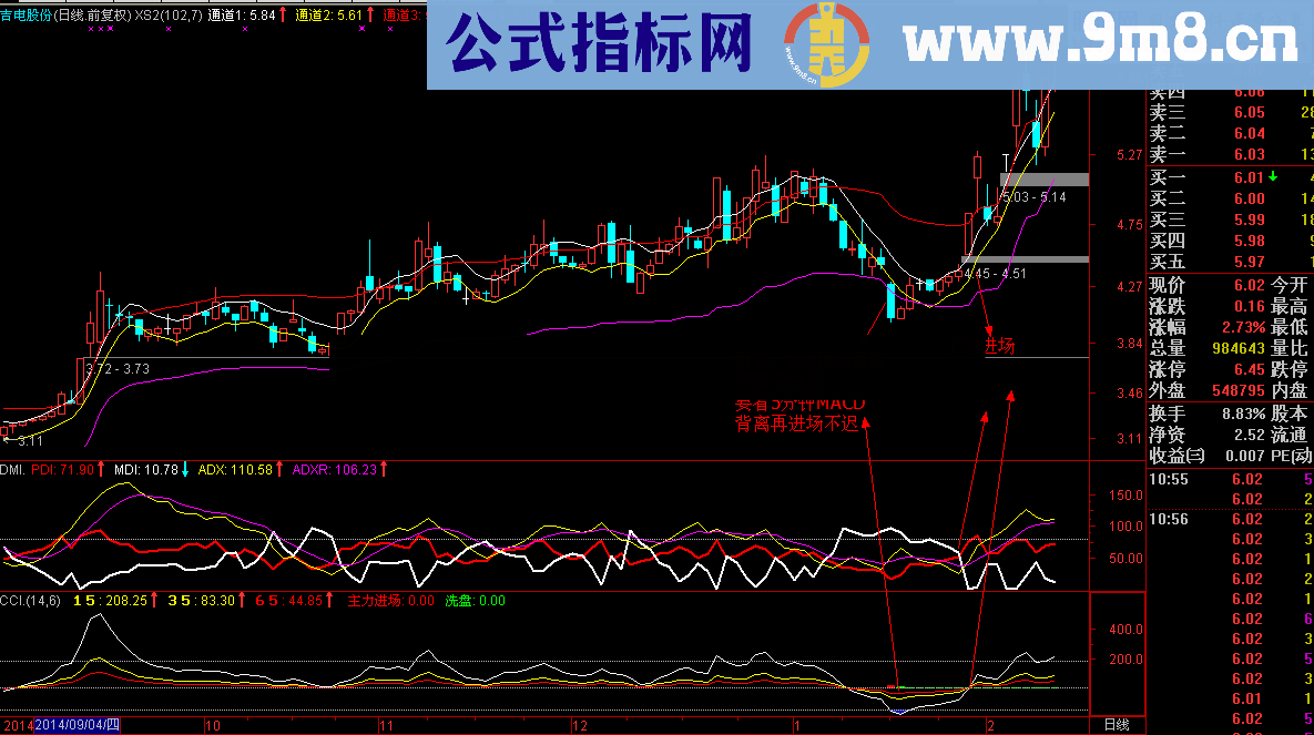 资金翻倍的经典指标 可以参考一下