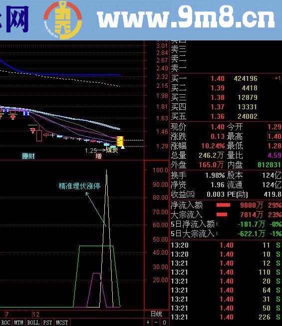 通达信精准埋伏涨停（源码副图贴图）