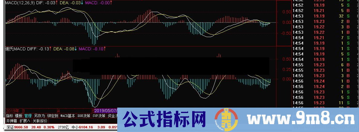 通达信新版MACD指标 双参MACD[原创]