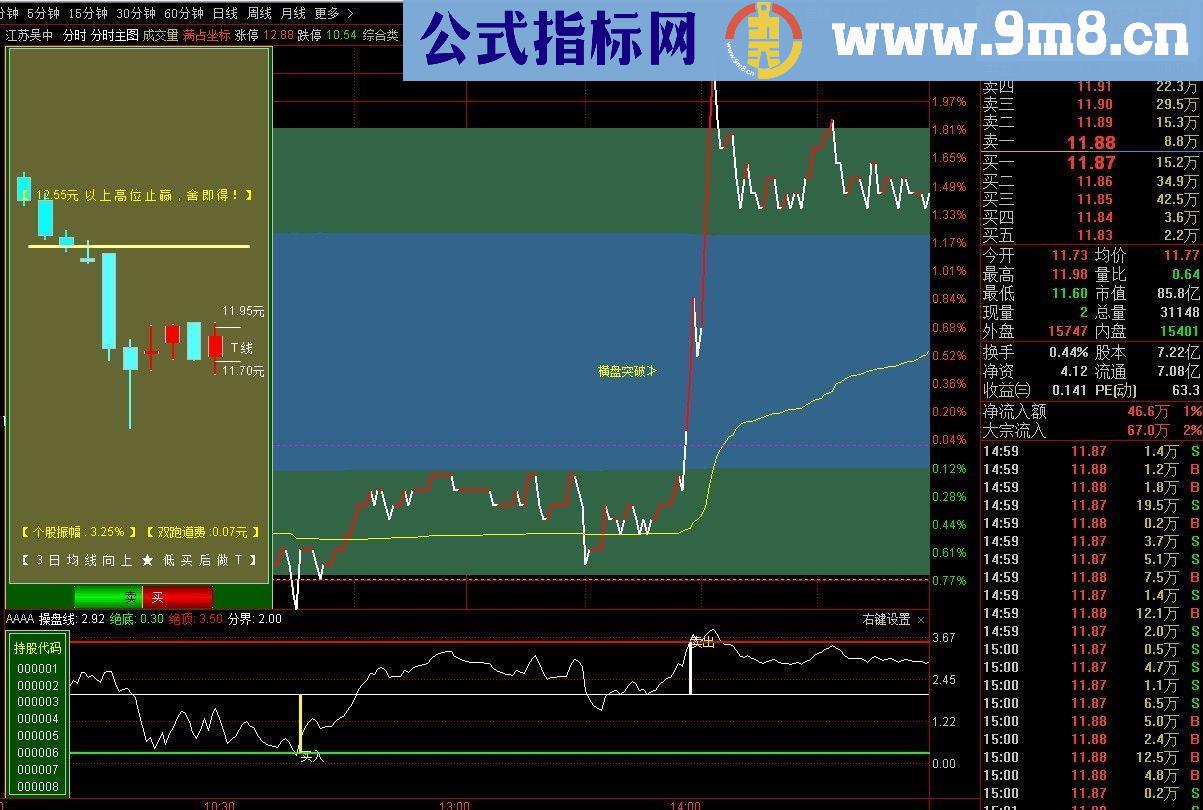 通达信分时副图添加关注代码（指标分时副图贴图），方便记忆使用