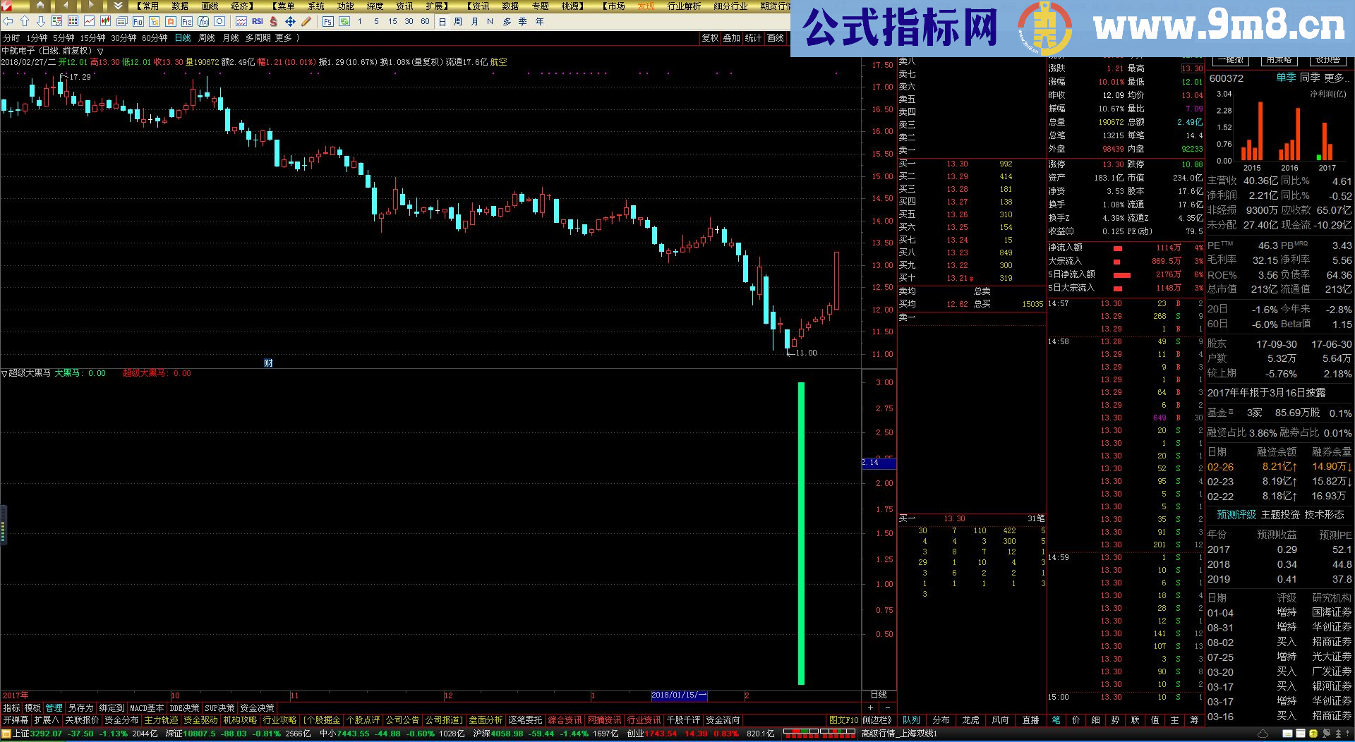 通达信超级大黑马指标副图贴图原码