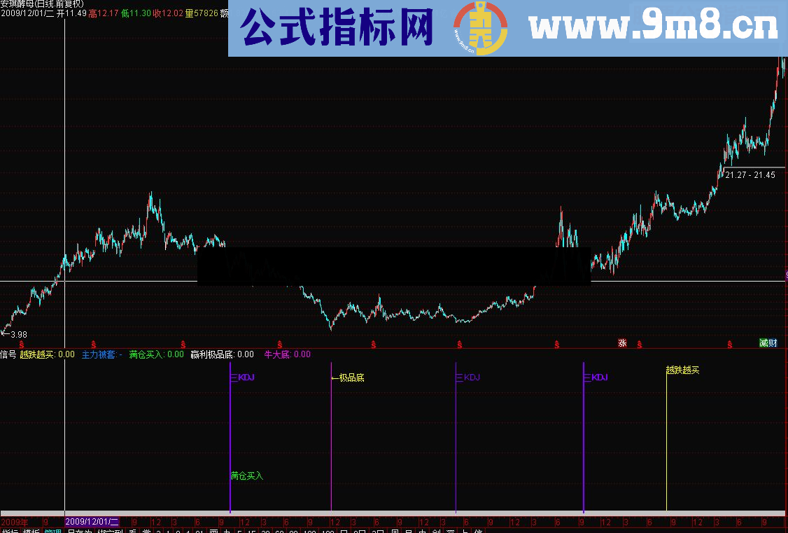 通达信各种信号指标公式