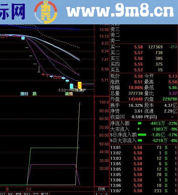 通达信精准埋伏涨停（源码副图贴图）