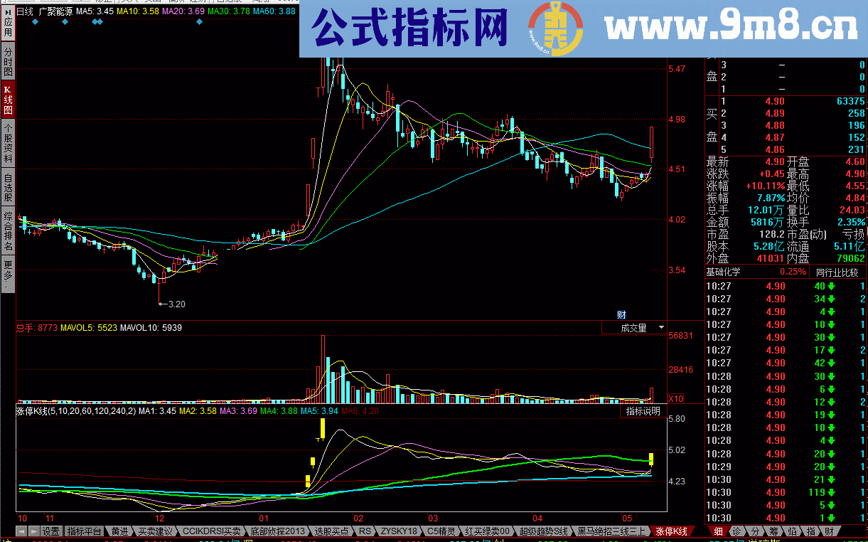 涨停K线 可以适用一下