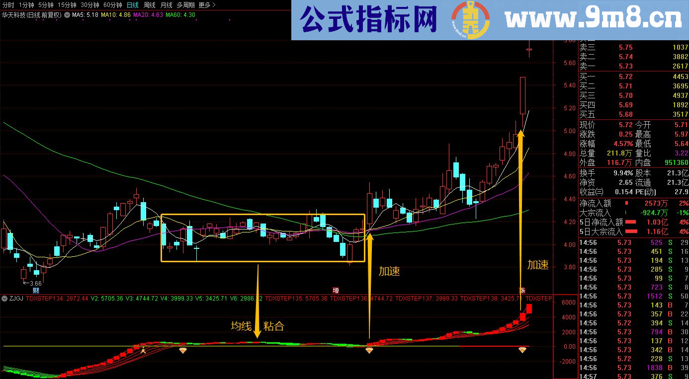 通达信庄家轨迹（源码副图贴图）无未来