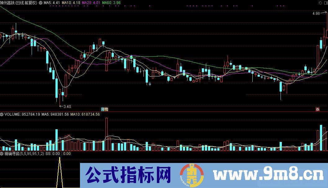 通达信精确寻底公式源码K线图