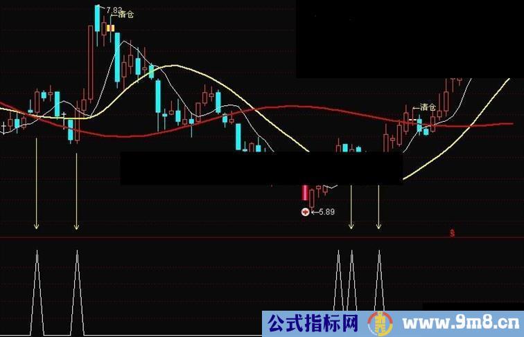 通达信量价线公式